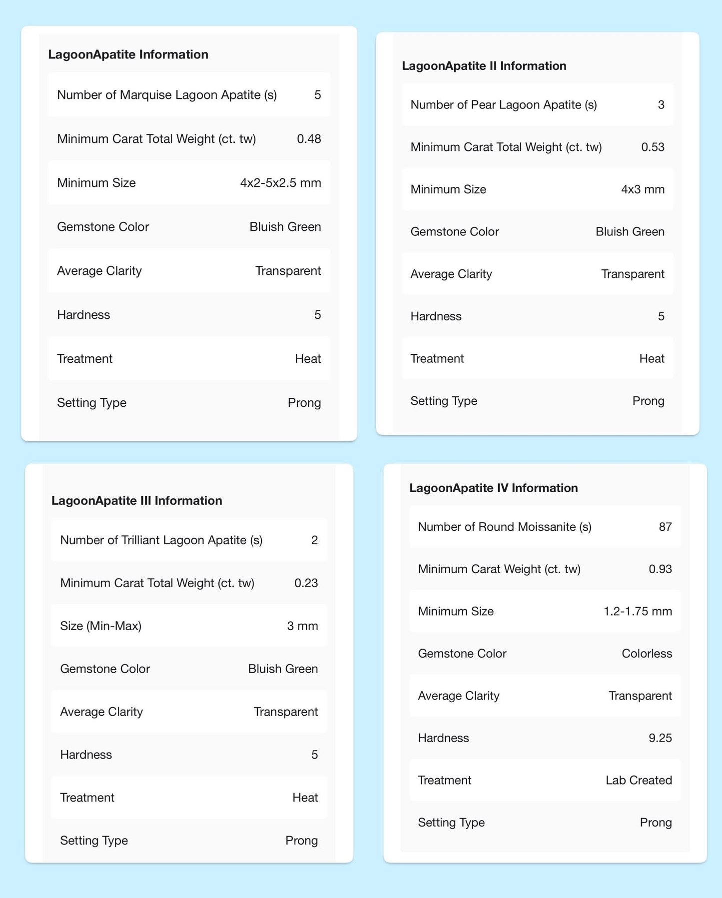 Lagoon Apatite “Ocean Blossom” Size 7 Ring